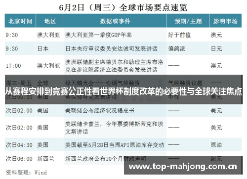 从赛程安排到竞赛公正性看世界杯制度改革的必要性与全球关注焦点